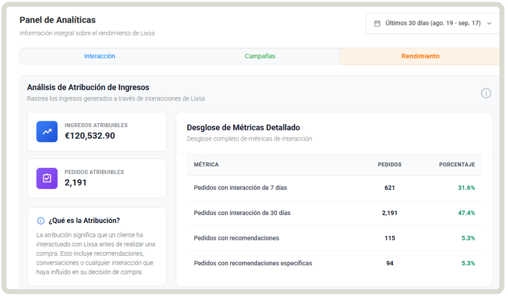 Lixsa Analitica de Datos