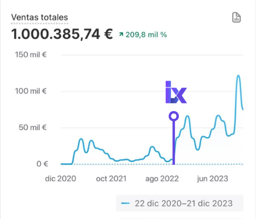 Caso de Existo Lixsa eCommerce